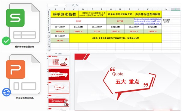 網絡營銷：拼多多日銷多少單可以上秒殺？（拼多多怎么日銷百單）