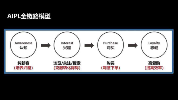 數字化轉型的實施步驟.png