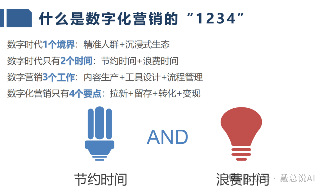 數字化營銷的“1234”